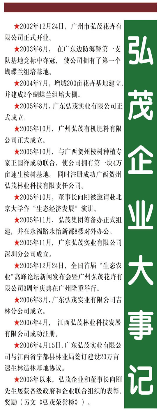 �D����˾�l(f��)չ���^ �c(di��n)���ɷŴ�