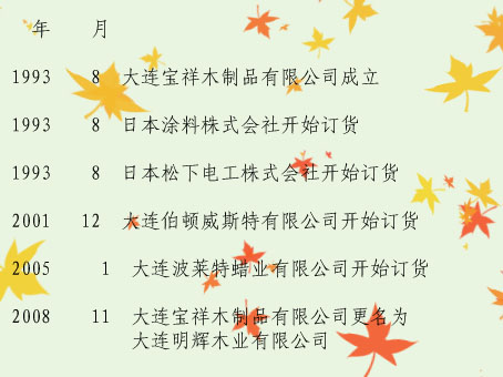 �D�����¼� �c���ɷŴ�