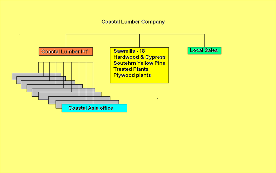 �D��COASTAL �M�� �c���ɷŴ�