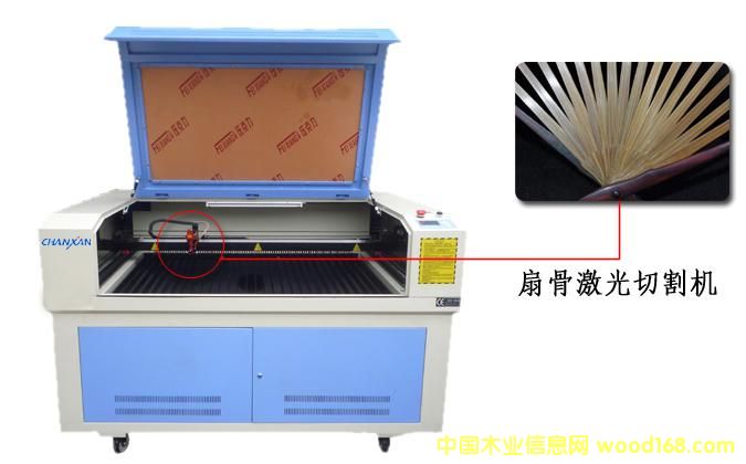 �D��1 �c���ɷŴ�