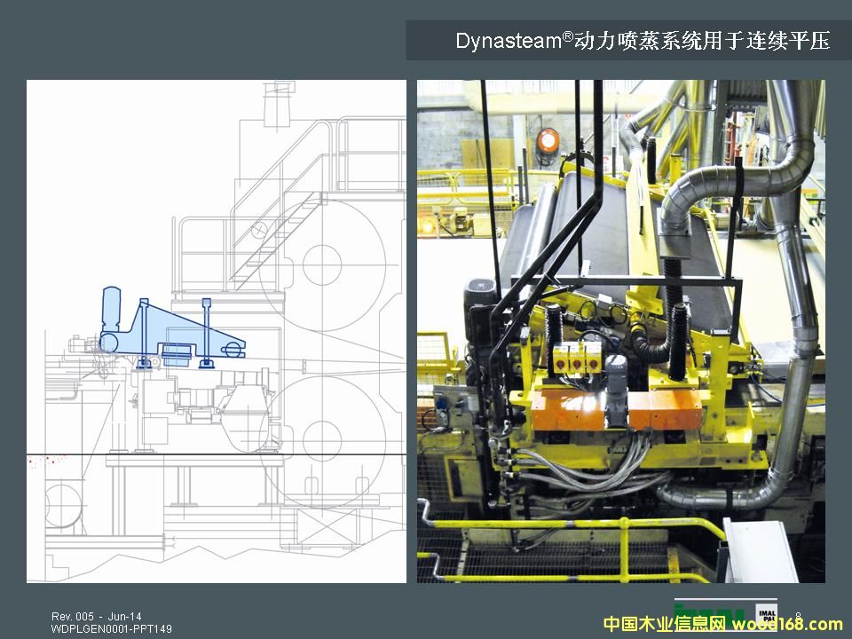 �D����(d��ng)������ �c(di��n)���ɷŴ�