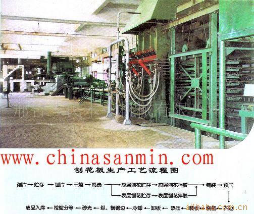 �ٻ����O(sh��)��1