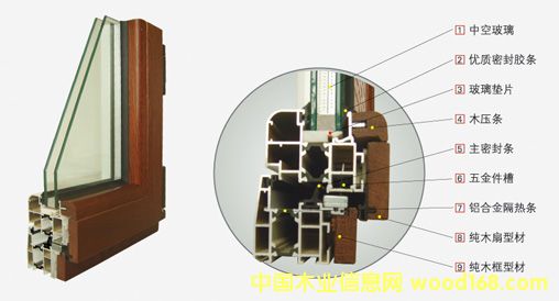 ��ʽľ���X�T����Ԕ����B