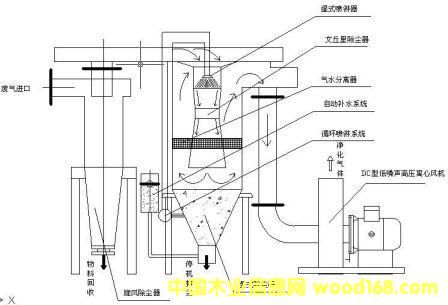 ZM-���Ͷ����M��ʽ���L(f��ng)���m��