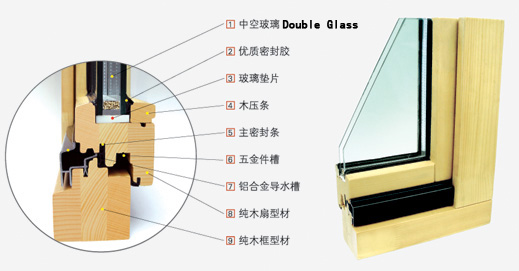 �c(di��n)���鿴�Wʽ����(sh��)ľ�T���Ŵ�DƬ