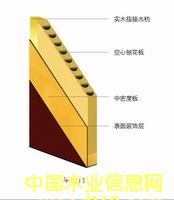 �����ٻ����Tо�Y(ji��)��(g��u)��Ԕ��(x��)��B