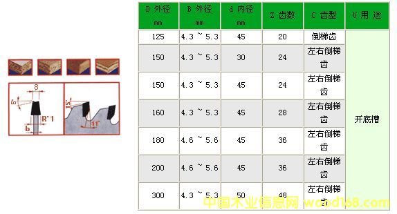 �c(di��n)���鿴Ӳ�|(zh��)�Ͻ���Ƭ�Ŵ�DƬ