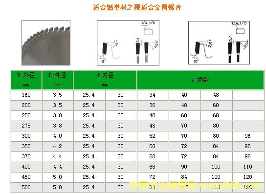 �c(di��n)���鿴���X�Č����Ƭ�Ŵ�DƬ