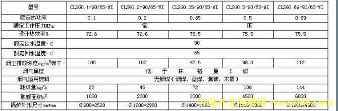 �c(di��n)���鿴CLSG�ͳ���偠t���g(sh��)����(sh��)�Ŵ�DƬ