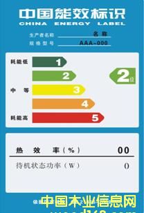 늴Št����ˮ������L(f��ng)���������Ї�(gu��)��Ч��(bi��o)�R(sh��)�J(r��n)�C