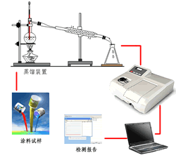 Ϳ�ϼ�ȩ�z�yϵ�y(t��ng)��Ԕ����B