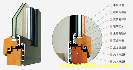 �c(di��n)���鿴��ʽ�X��ľ�Ŵ�DƬ