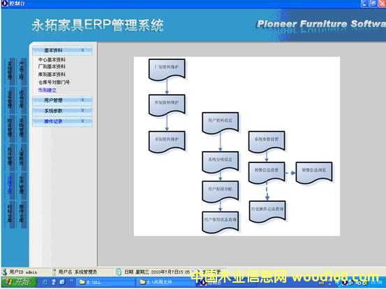 �c���鿴���ؼҾ�erp-p20ϵ�зŴ�DƬ