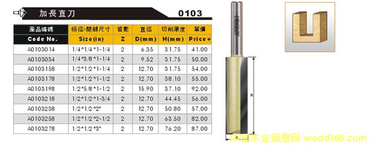 �ŵǵ���1��Ԕ����B