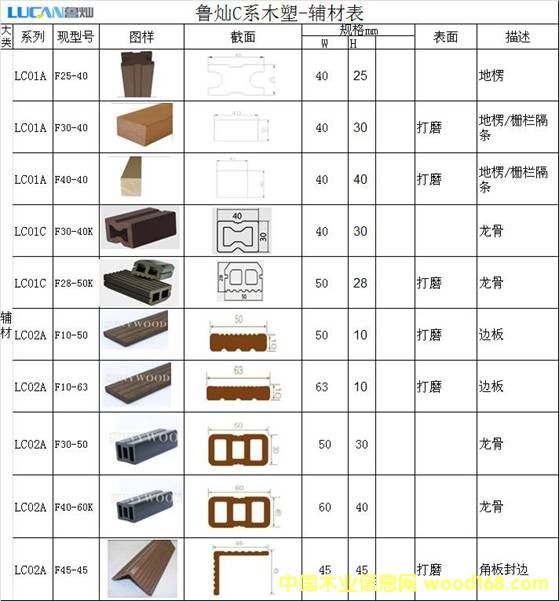 ���ϵ�е�Ԕ��(x��)��B