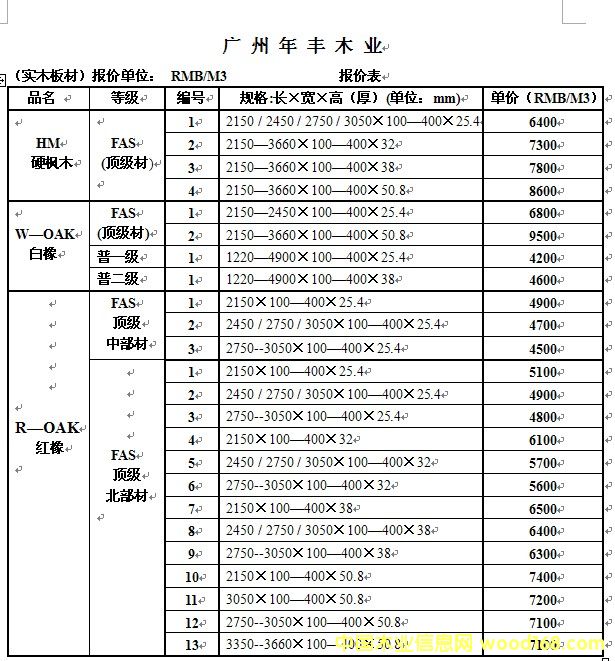 產(chǎn)品報價 產(chǎn)品報價