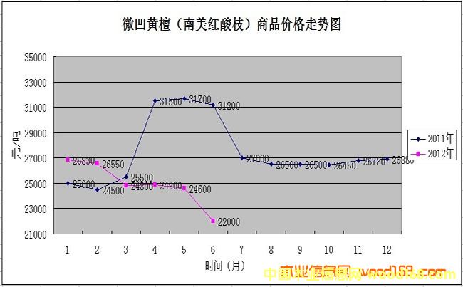 ľ��ָ��(sh��)����