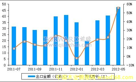 �Ҿ߼������