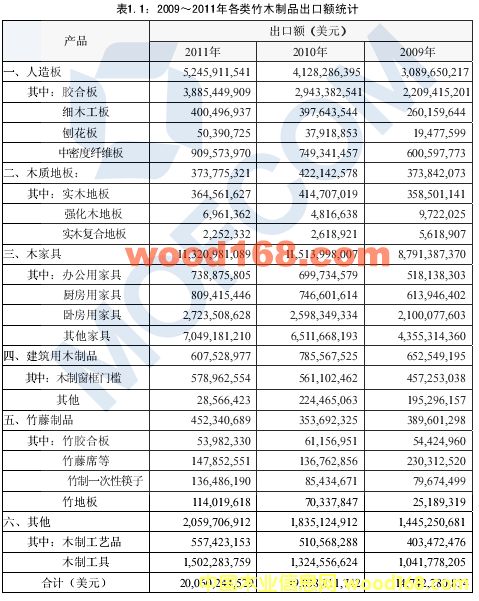 2009��2011���҇������ذ�Ҿߵ�ľ��Ʒ�����~�y(t��ng)Ӌ(j��)