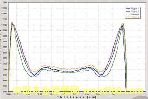 �����ܶȜy(c��)��?j��)x��Ԕ��(x��)��B