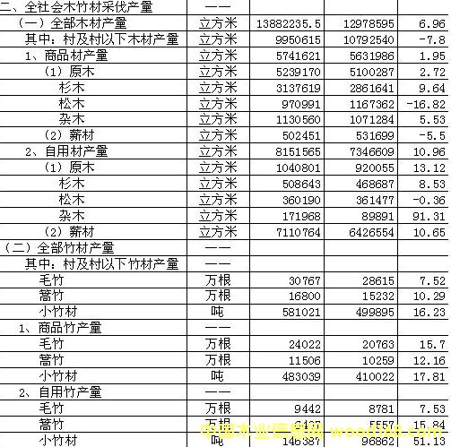 2012�긣����ľɼľ�a���y(t��ng)Ӌ