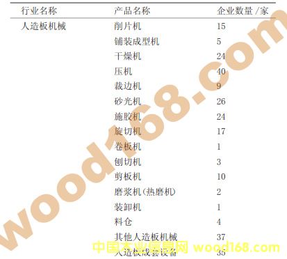 �҇������C(j��)е�O(sh��)��S�ҽy(t��ng)Ӌ(j��)