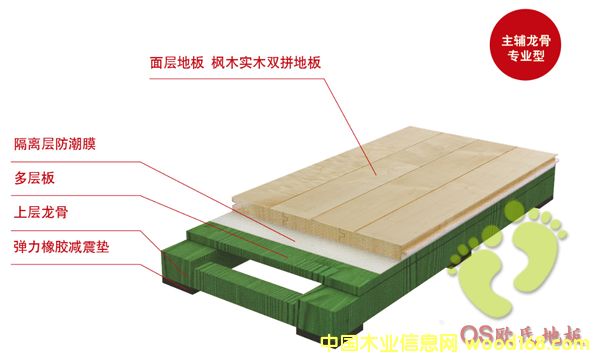 ���o�����w���\(y��n)��(d��ng)ľ�ذ��Ԕ��(x��)��B