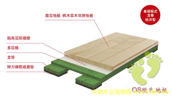 �ΌӰ����ǽ�(j��ng)��(j��)���\(y��n)��(d��ng)ľ�ذ�