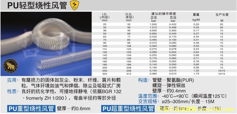 PU�p���@���L(f��ng)��