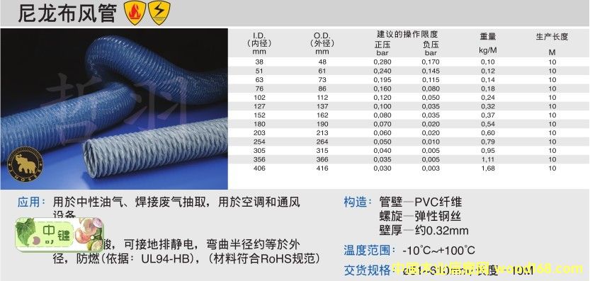 �c(di��n)���鿴�������L(f��ng)�ܷŴ�DƬ