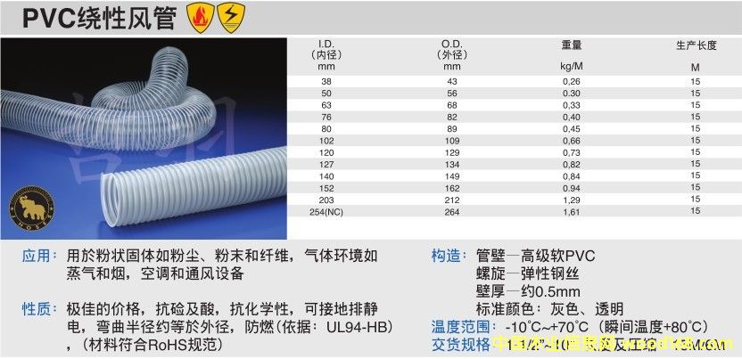 PVC�@���L(f��ng)��