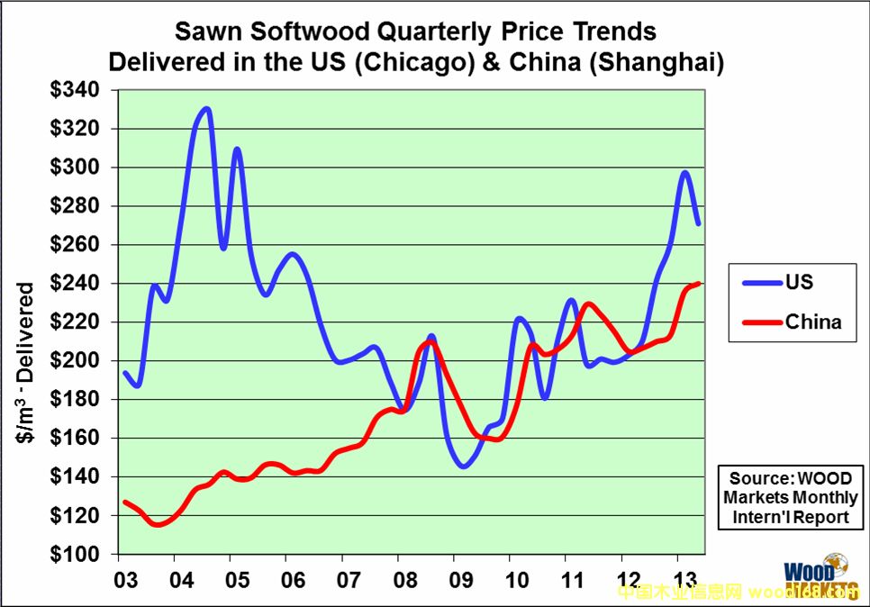�Ї�(gu��)ľ�ăr(ji��)��r(ji��)��F(xi��n)�����c����(gu��)ľ���Ј�(ch��ng)�r(ji��)���������P(gu��n)