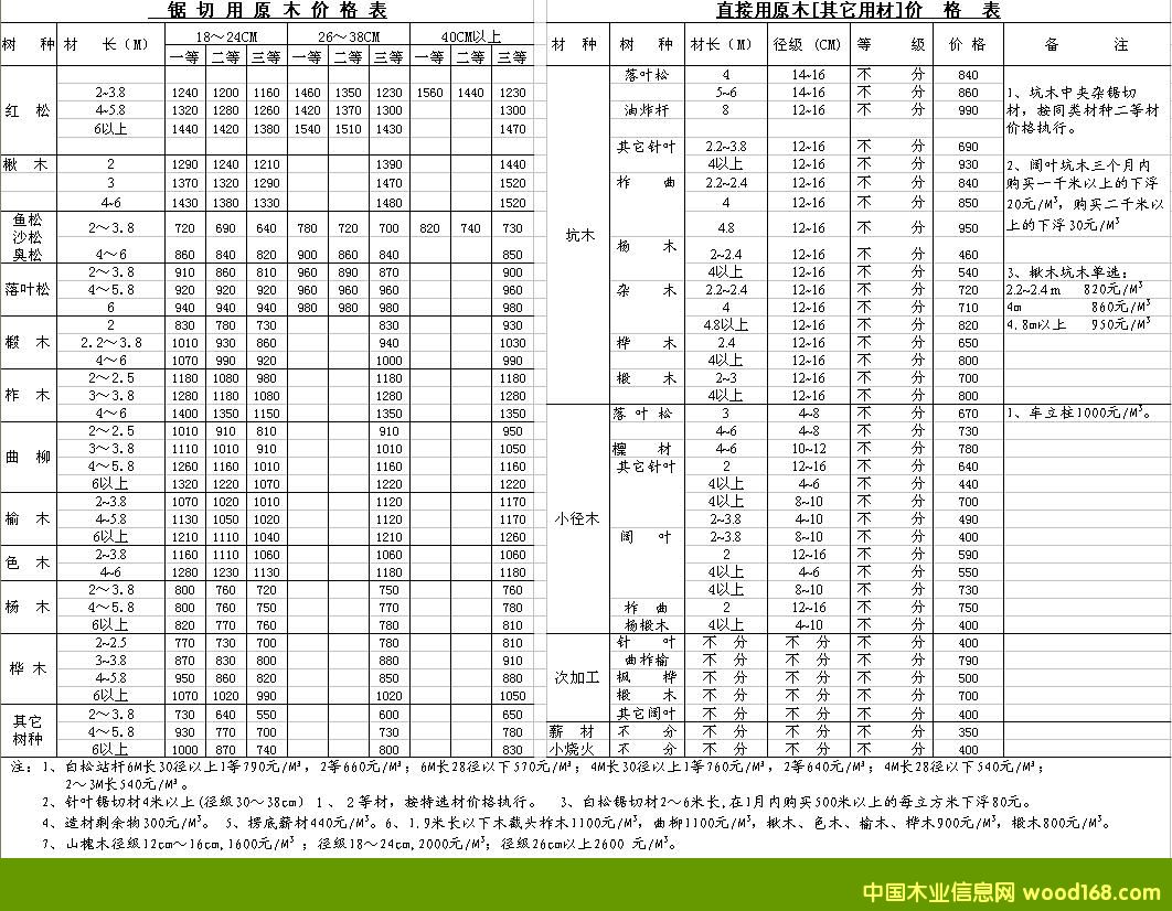 �������֘I(y��)��2013���ʮ���΃r(ji��)���{(di��o)��