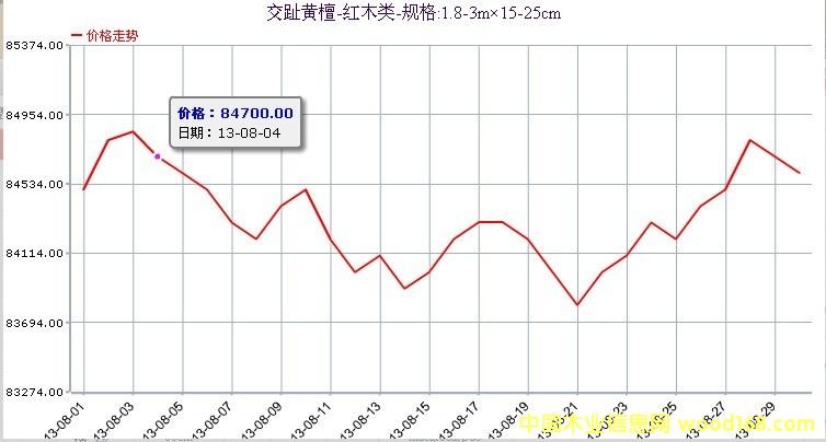 ��ֺ�S̴�r���߄�