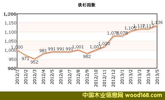 2012-2013�Fɼ�r(ji��)��ָ��(sh��)�߄�(sh��)�D