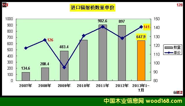 2007-2013��ݗ���Ƀr(ji��)����M(j��n)�����y(t��ng)Ӌ(j��)�D
