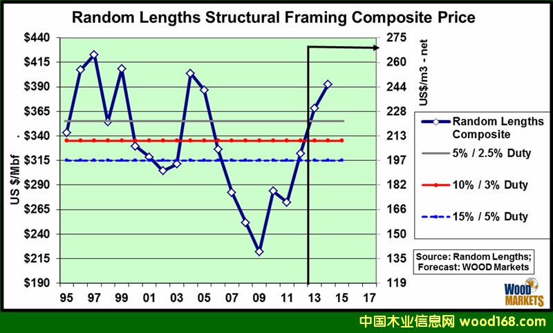 ����(gu��)ľ�ăr(ji��)����15-17�ꄓ(chu��ng)�vʷ�¸�
