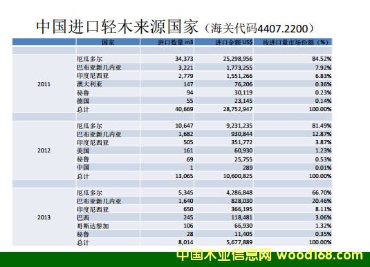 �Ї�(gu��)�M(j��n)���pľ��Դ��(gu��)�ң���϶ࠖ����Ҫ�M(j��n)�ڇ�(gu��)