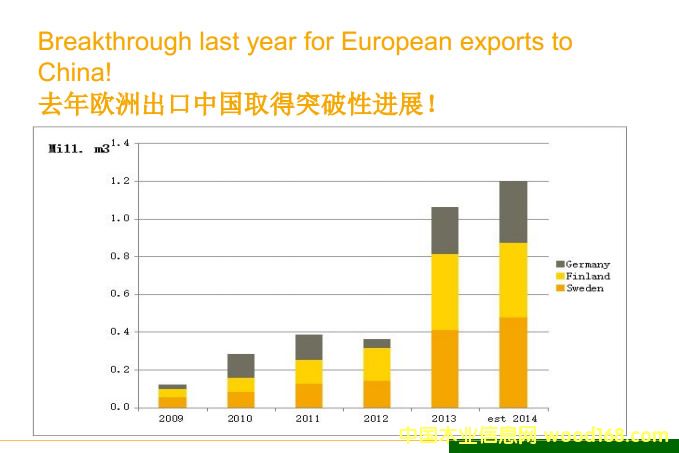 2009-2014��������������mľ�ĳ����Ї��Ј��y(t��ng)Ӌ