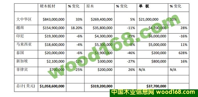 2013����Ӳľ�����ԭľ���ΰ���ږ|�ρ��y(t��ng)Ӌ��(sh��)��(j��)