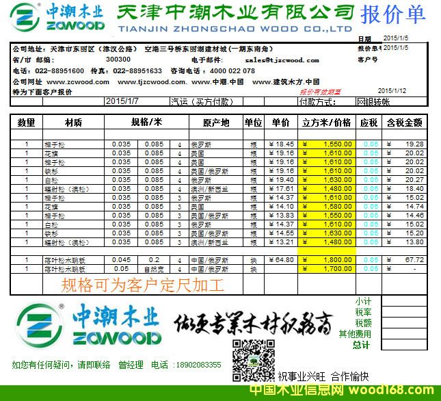 ����г�ľ�I(y��)ľ���a(ch��n)Ʒ��r��