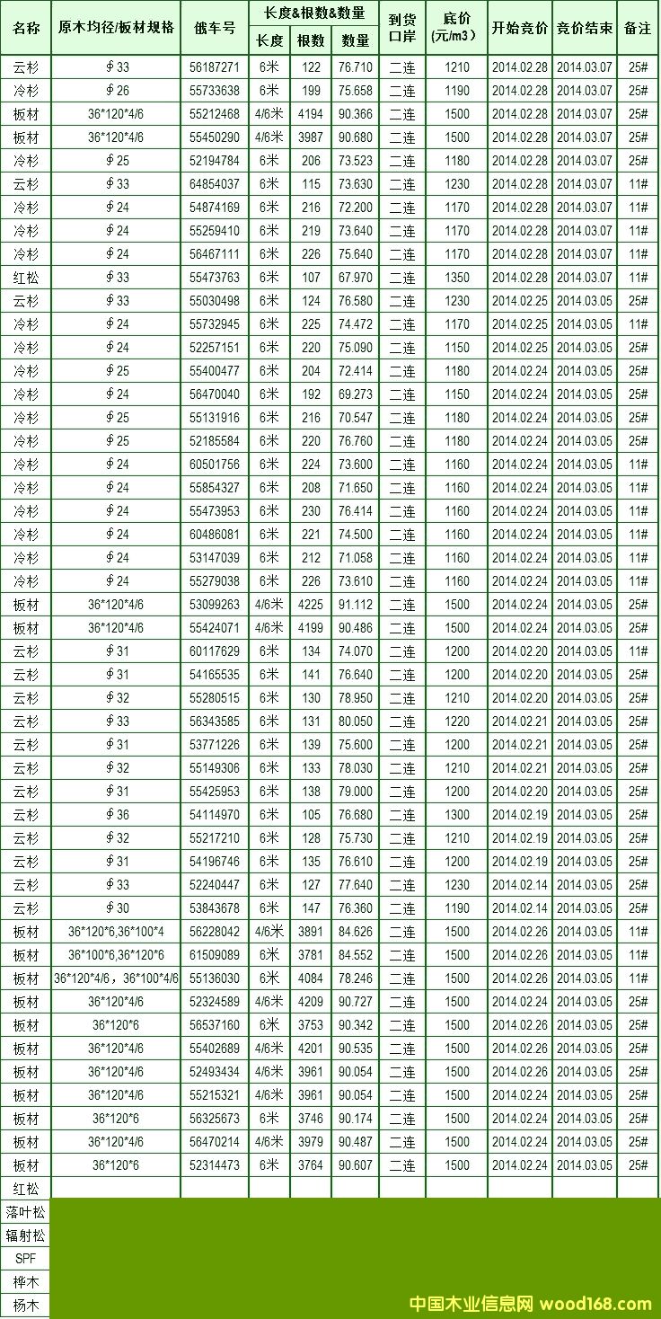 �A��ľ�Ľ����Ј�(ch��ng)���B�ڰ����_˹ľ�ăr(ji��)��