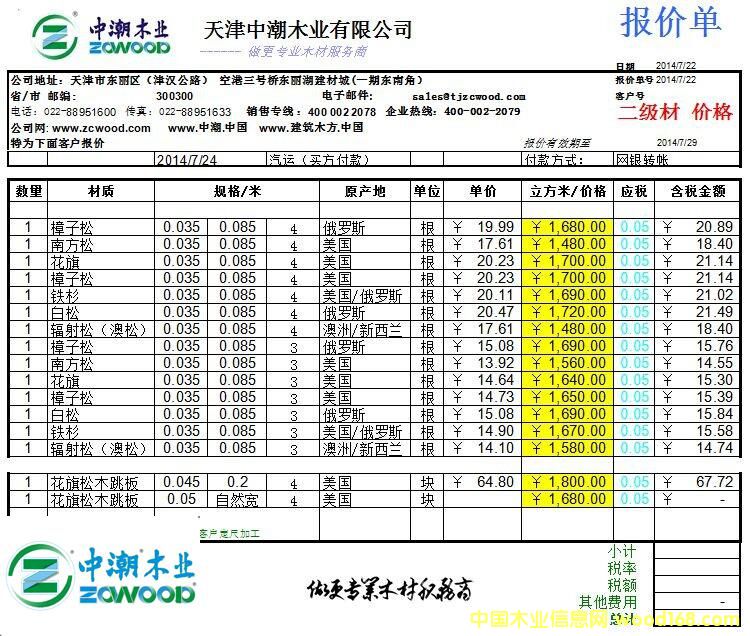 ����г�ľ�I(y��)����ľ��07��22�Ո�r