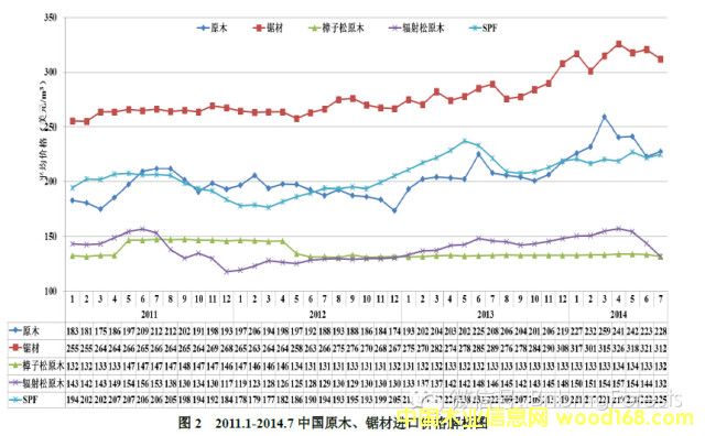 �����ɡ�ݗ���ɡ�SPF�r(ji��)���߄�(sh��)�D