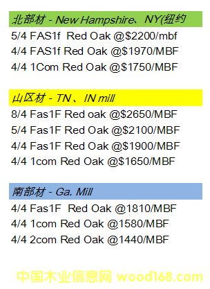 ����(gu��)�t��(Red Oak) ���Q(m��o)�r(ji��)��