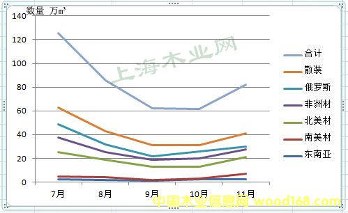 �Ϻ��ڰ�11��ԭľ�M�ڽy(t��ng)Ӌ����