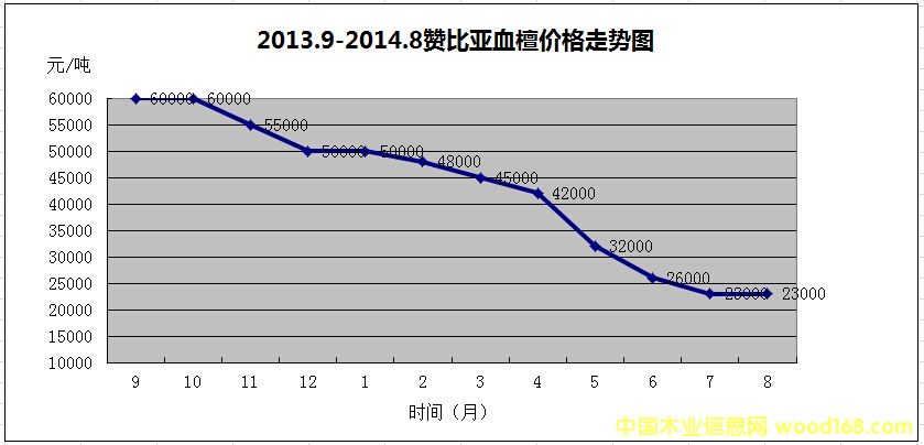 2013��9��-2014��8��ٝ�ȁ�Ѫ̴�r���߄݈D
