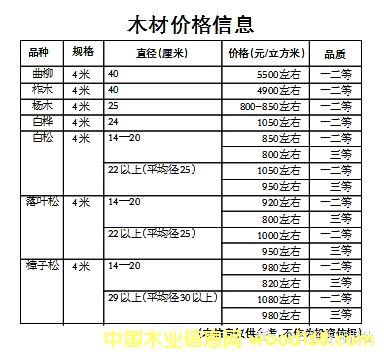 ���Һӿڰ�ľ�ăr����Ϣ