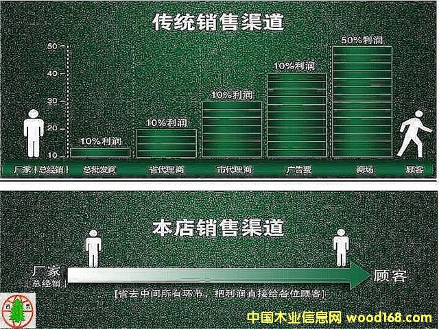 ֱ����(y��u)��B