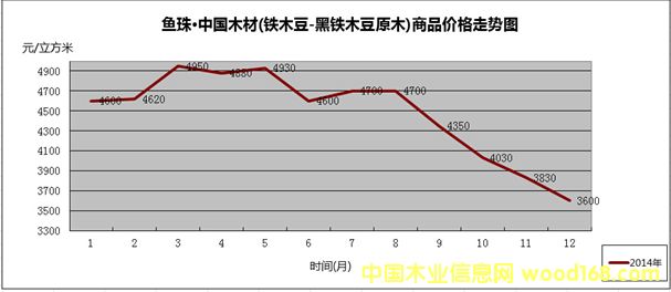 �����Fľ��2014��r(ji��)���߄݈D